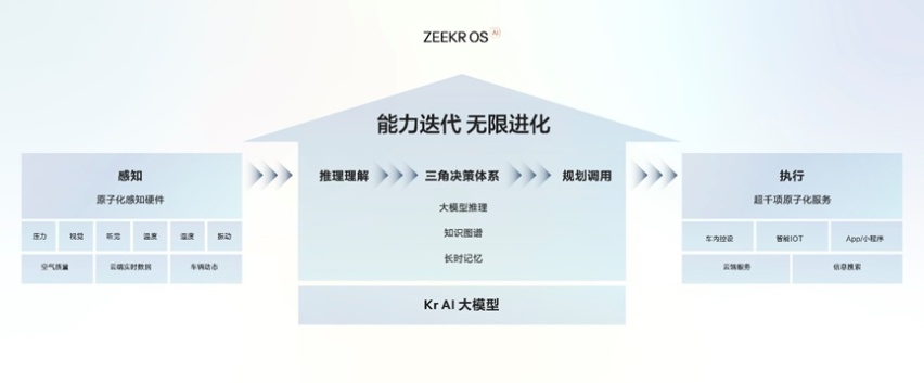 智能化新高度，2025款极氪001与极氪007正式上市