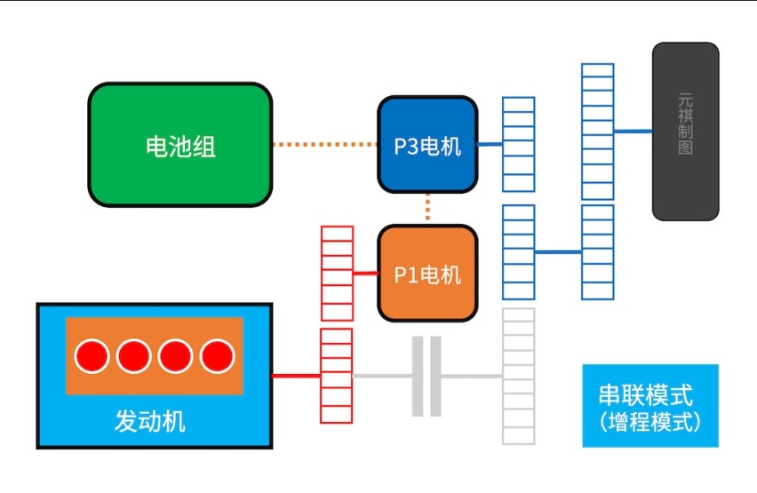 【混动百科】什么叫DHT？本田、长城、吉利的DHT有何区别？