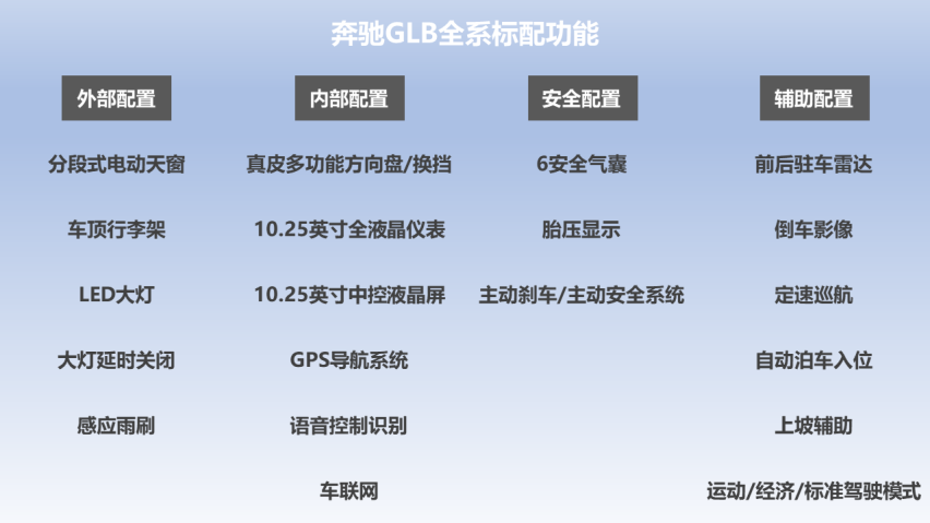 推荐200时尚型 奔驰GLB购车手册
