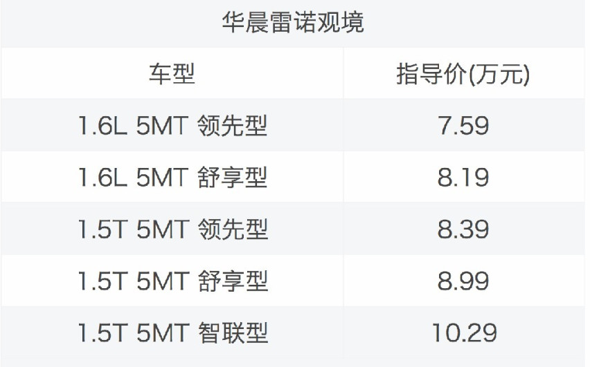 华晨雷诺观境正式上市售7.59万起 还买什么捷途X90 ？