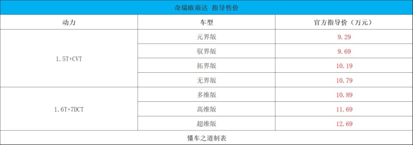 理工男新作，奇瑞欧萌达