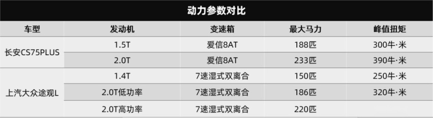 老说中国品牌卷，对比之后才知道卷在哪里