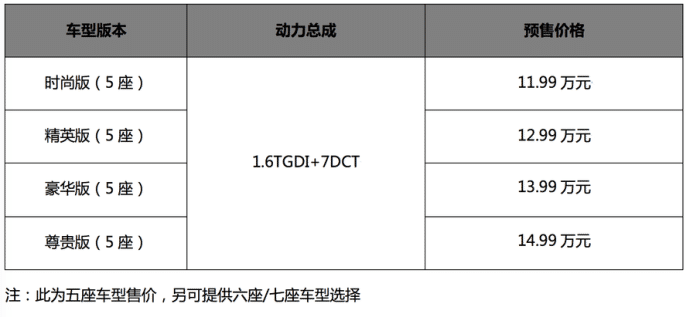郑谊看车展（4）：奇瑞高端SUV瑞虎8发布，还要进军欧美？