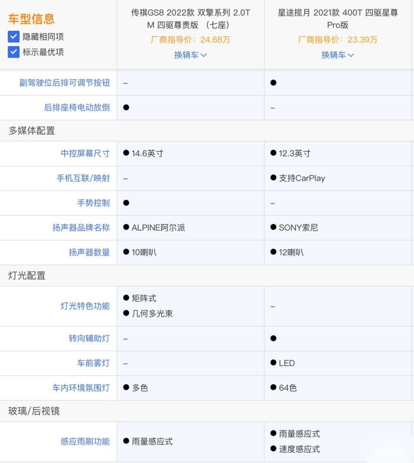 自主高品质SUV比拼，选星途揽月还是GS8？