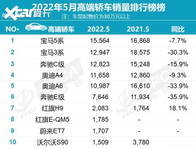 大投入，红旗“小号HS5”成功下线，或15-18万，竞争比亚迪宋