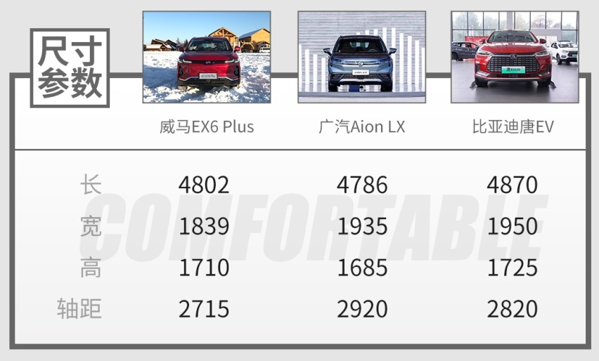 500km续航低温秒变250km？这辆SUV大声说了声：不！