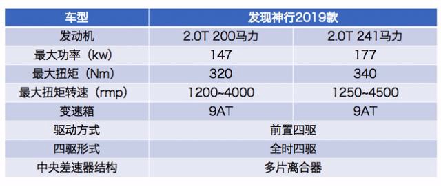 实力很强的入门级越野，路虎发现神行怎么选？