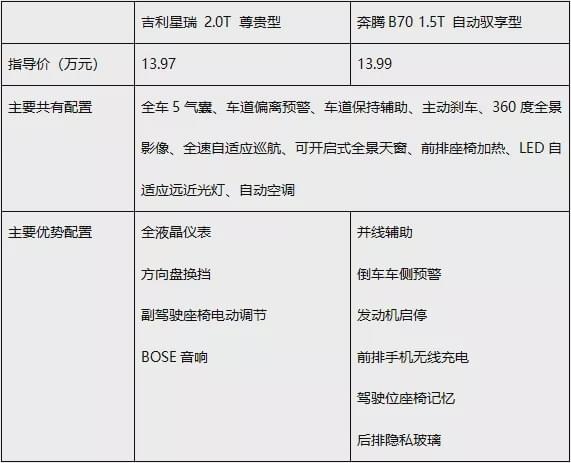 嫌合资A级车实力太差？这两款10万多的国产车型绝对更强！
