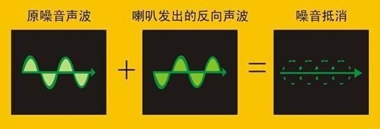 20万的日产天籁，隔音比30万的奔驰宝马还要好？