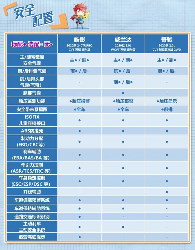 到店实拍 改款丰田威兰达豪华版值不值