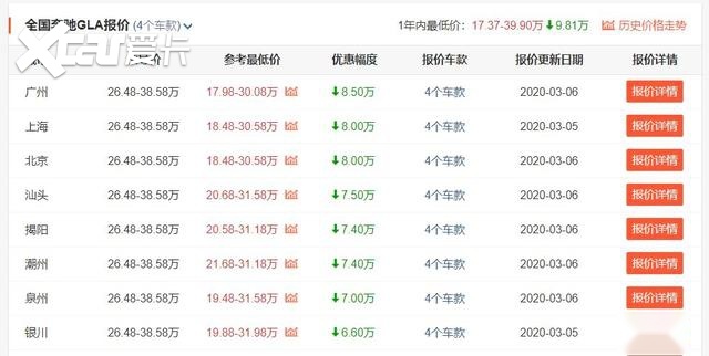 平均降价达8.5万，这台奔驰为清库存真拼了，网友：赶紧入手