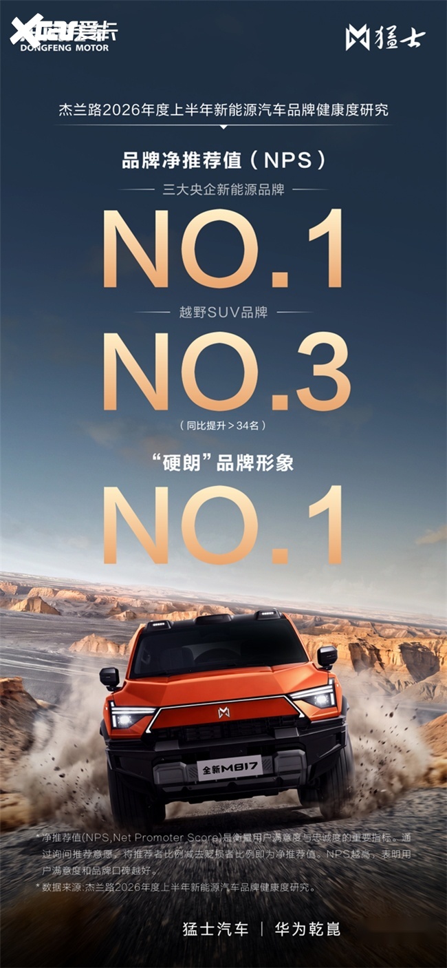 百城交付 智启新程，全新猛士M817以规模化交付彰显品牌实力