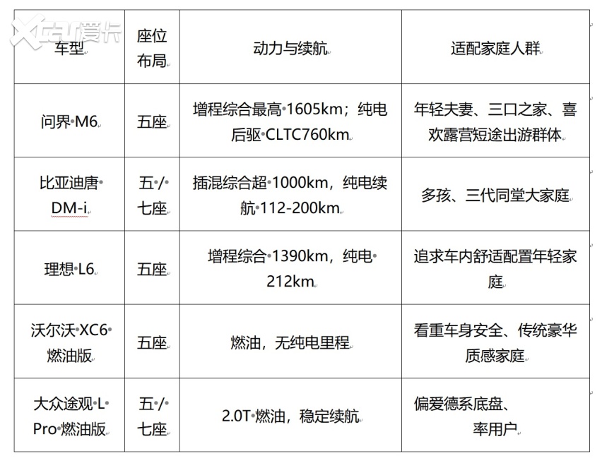1781795269147809.png 2026 年 6 月 25-30 万 SUV 选购:从空间、智能、能耗