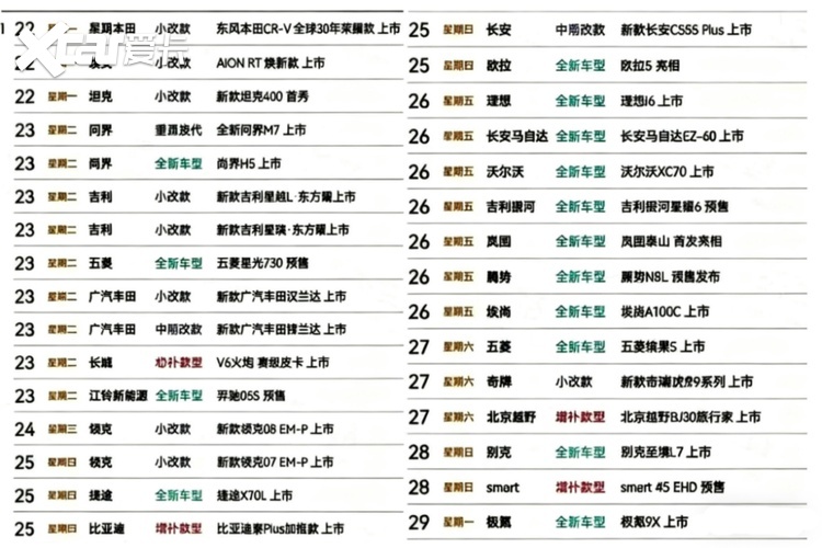 新能源汽车购置税减半,谁“急”了?