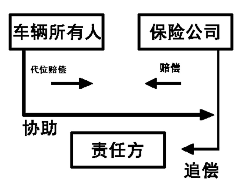 男子开劳斯莱斯遭遇抢劫导致车辆损坏、保险公司却拒赔，是否合理