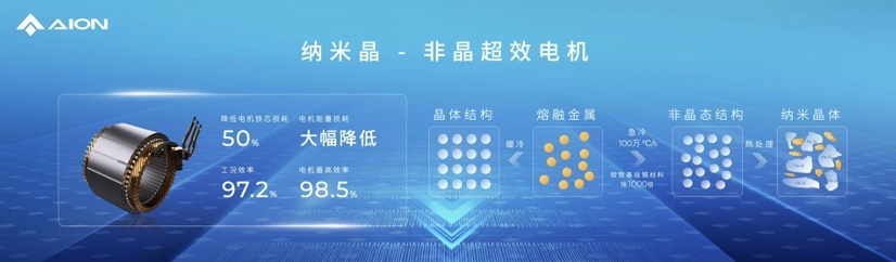 埃安发布夸克电驱，突破电驱工业的“3纳米”