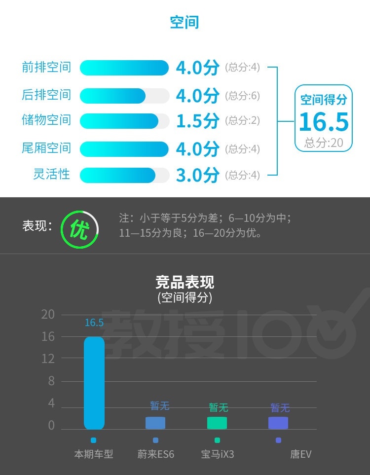 越骂越香 订单爆满！这台30万级SUV实力真有那么强？