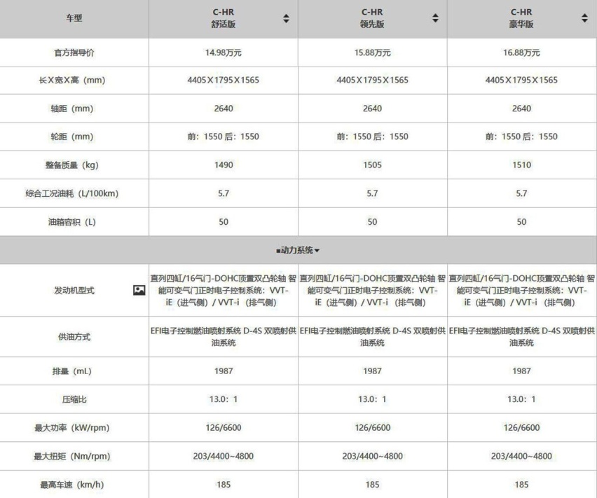CHR也爆机油增多案例 这是正常现象吗 您知道会有哪些危害吗