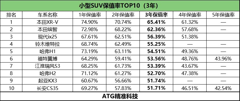 自主品牌想霸屏 本田：还得先过我这关！|精准科技大数据