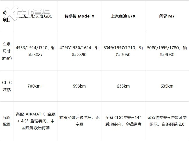 价格35万左右夫妻买什么SUV好？四款热门车型横向测评