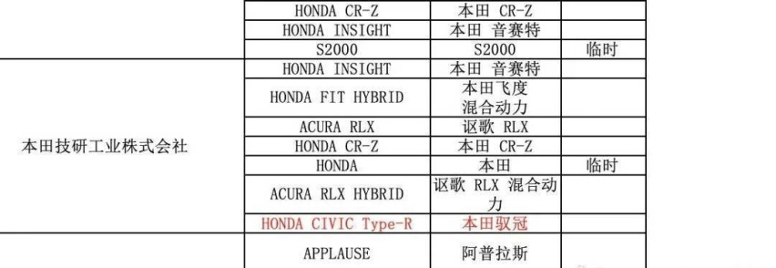 全新一代思域TYPE R的中文名都来了，国内上市还会远吗？