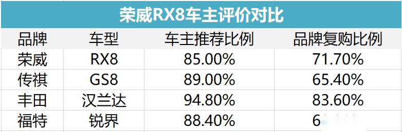 花近20万买自主品牌汽车的人，后悔了吗？
