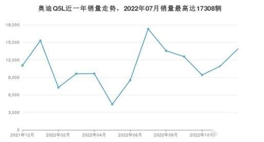 这车连续6个月销量增长？网友：只要价格到位，没有卖不出去的车