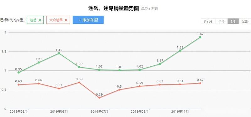 不到10万起的“小雅阁”火了，原来它们有这些绝招！