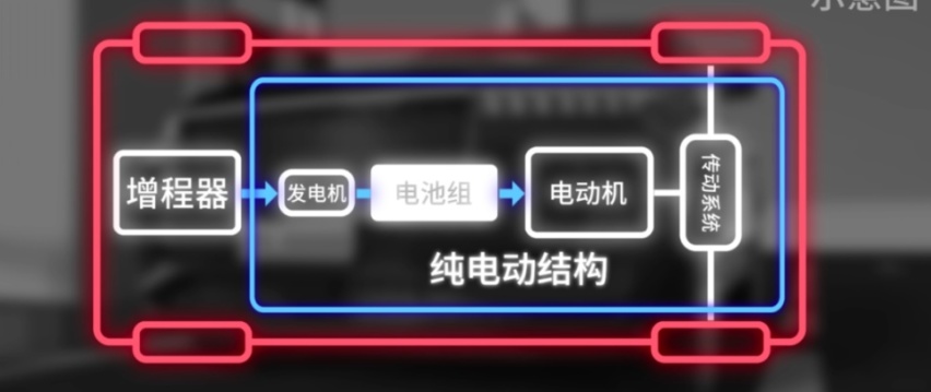 补齐增程式的最后一块短板？理想全车系升级新增性能模式