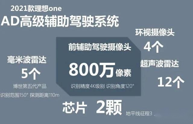 理想ONE以47公里时速交通事故致人死伤，AEB未激活，这不怨理想？