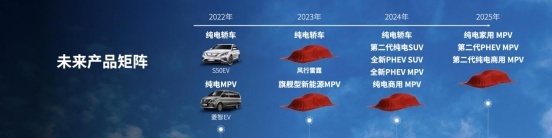【战略通稿】东风风行新能源战略发布会-11241662.png