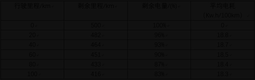 NEDC续航502km的宋Pro EV真实表现如何？