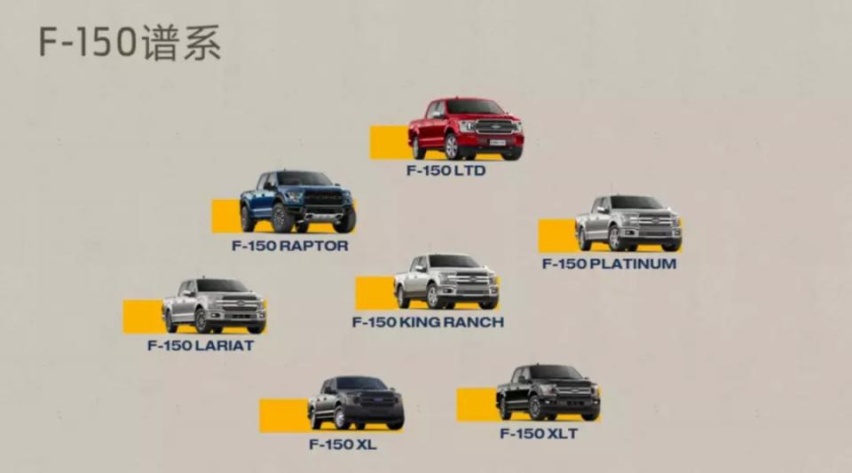 简直无所不能 试驾福特F-150 LTD