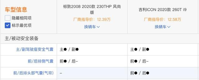 新标致2008凭什么卖这么贵，这款国产SUV配置更高，关键便宜2万多