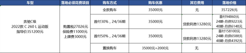 奔驰C级降价3.5万有车，怎么就卖不过宝马3系？