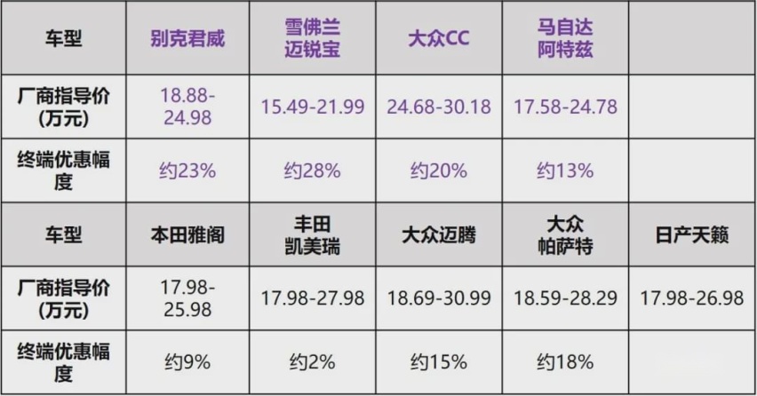 为什么大众、雪佛兰销量惨淡，我还执意推荐买它？