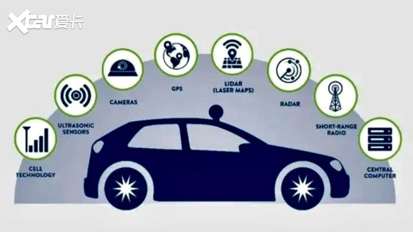 AI技术全面爆发的2023，智能汽车已经入不了英伟达的眼？