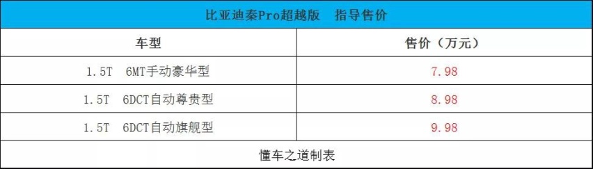 颜智兼具,比亚迪秦Pro超越版上市,7.98万起