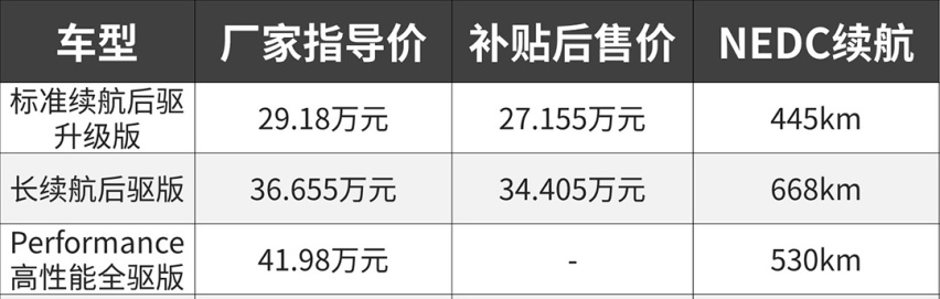 价格或再次暴跌，买了这车的人又要变成韭菜了！