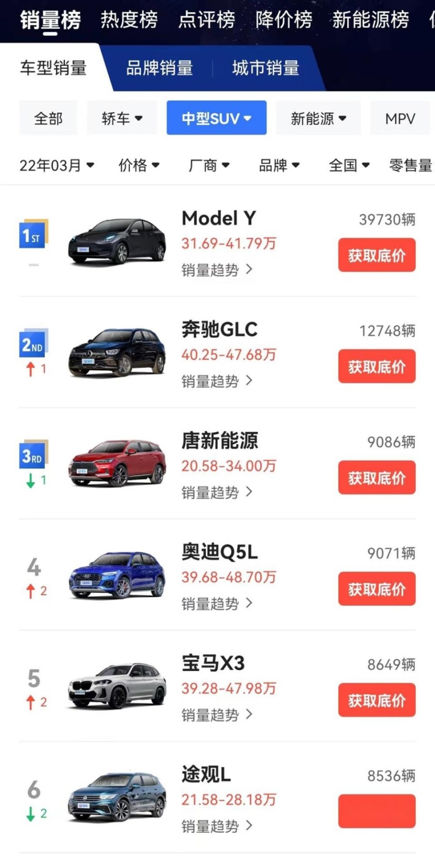 豪华中型SUV销量TOP3对比，BBA地位太稳了