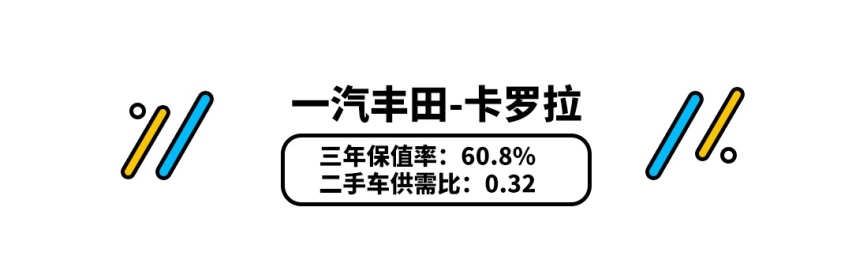 放到二手市场上秒没！它竟然比卡罗拉还要抢手？