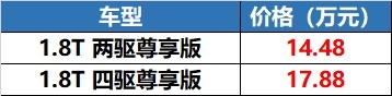 红旗触电，01改款，10万的X5……
