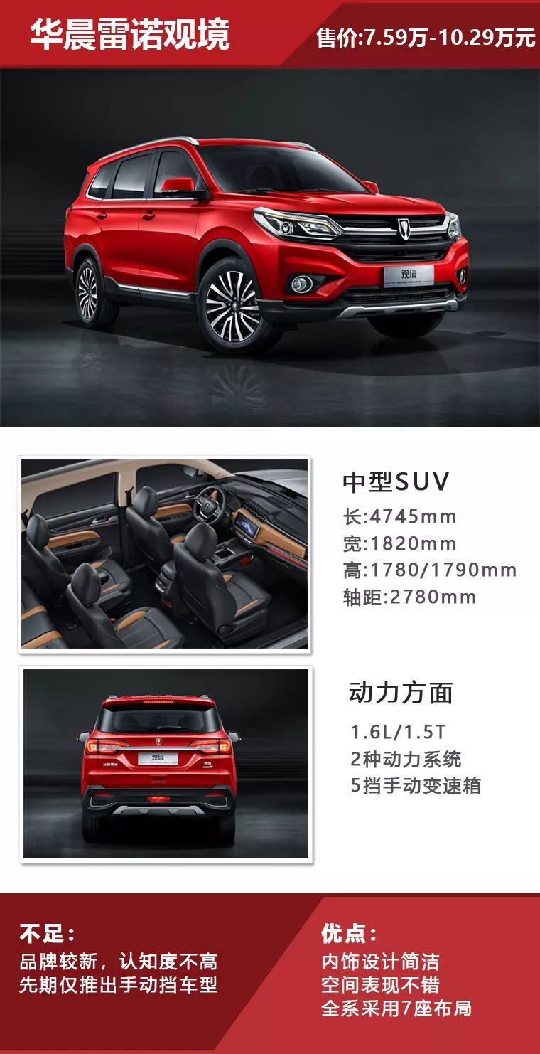 全系标配7座，华晨雷诺观境7.59万起，5款车型买哪款更值？