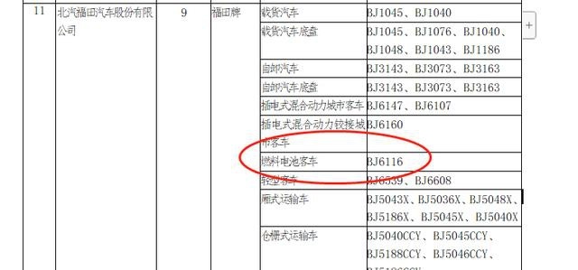 东风柳汽、上汽大通等4款氢燃料电池车型上榜第4批新能源推荐目录