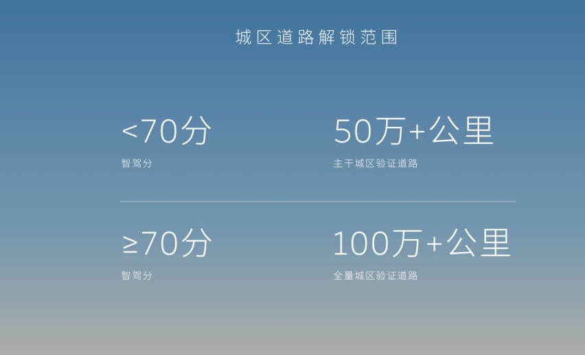 蔚来即将推送全新NOP+城区功能，开启更大规模城区智驾！