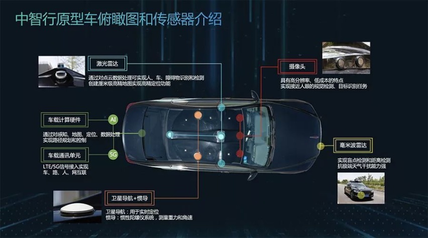 亲身体验！L4级别自动驾驶究竟体验如何？