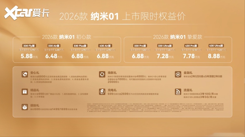 东风奕派2026款纳米01与2026款eπ008五座版上市