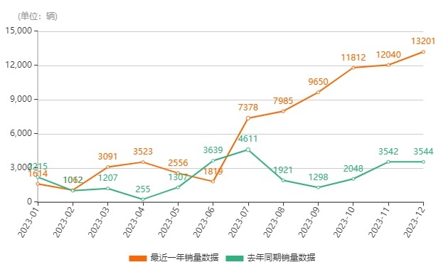 大众丨大众ID.7是大众纯电车型中最失败的产品