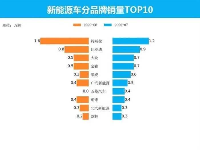 特斯拉第二款车，比Model 3大，注定是造车新势力死对头？