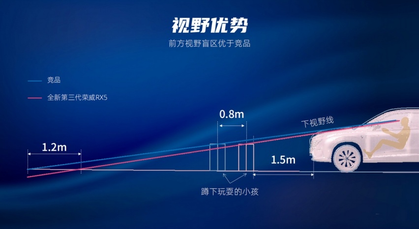 谁说日系车才是空间魔术师，这款自主SUV第一个不服